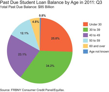 StudentLoans4
